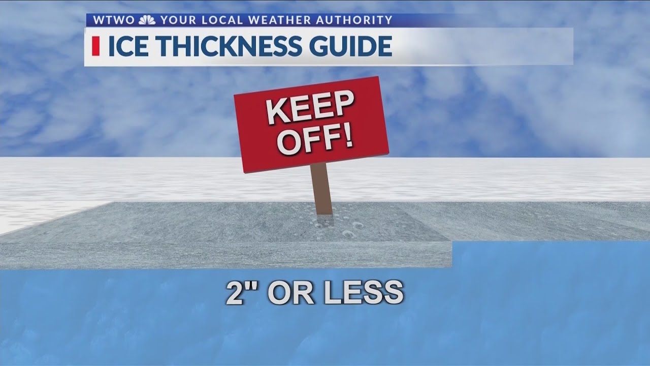 Ice Thickness Guidelines