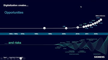 Cybersecurity Webinar Rewind