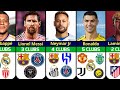 UNBELIEVABLE⁉️😮 Famous Footballers How Many CLUBS They Played