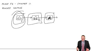 ACCA F2 Process Costing – Introduction