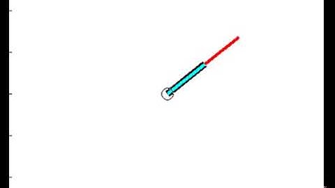 Initial states: [pi/3;1.5;0;0] Initial state estimation: [0.8;1.3;0;0]