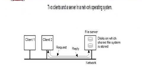 DISTRIBUTED SYSTEM(BTECH-CS-VIII-SEM)-UNIT-I_(LECTURE-3)