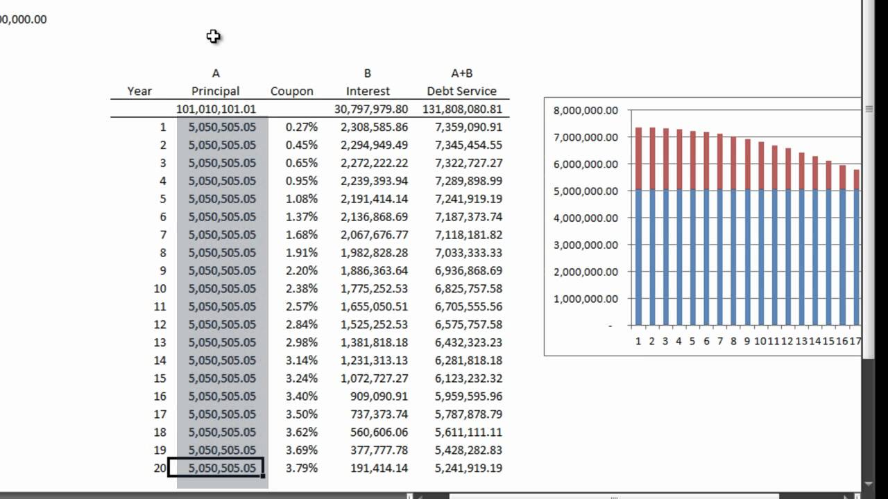 building excel model for 100mm muni bond deal youtube build amortization schedule in excel