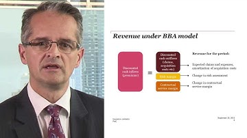 2 minutes on IFRS 4: Long term contracts and revenue recognition