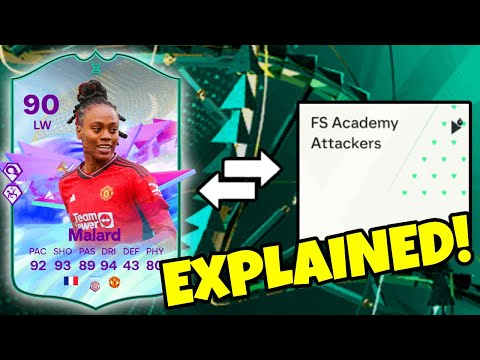 FS Academy Attackers Evolution EXPLAINED! 🌟 (HOW TO GET FUTURE STARS EVOLUTION PLAYERS) EA FC 24