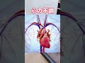 症状で分かる不調臓器