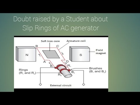 AC generators Slip Rings connection - YouTube