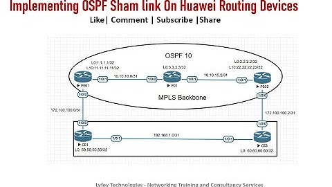 #Huawei Lab Simulations Episode 55: Implementing #ospf  Sham Links on #huawei #routing devices