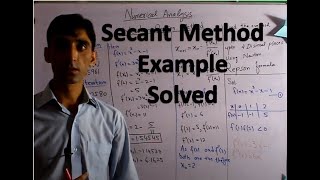 Secant Method Example Solved in Hindi/Urdu