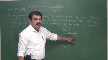 NEET/AIPMT Laws of Motion&Friction 2 (past 10 year