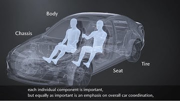 Mazda Human-Centric Development  SKYACTIV-VEHICLE ARCHITECTURE
