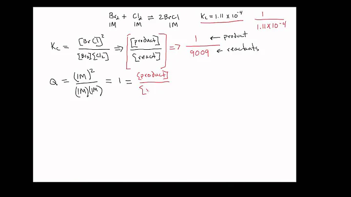 ChemDoctor: reaction quotient Q introduced
