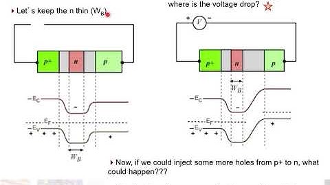 BJT Basics and Switching Part A