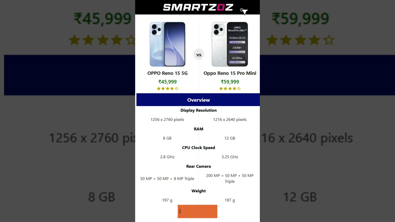 Don’t Buy Before Watching! Oppo Reno 15 5G vs Reno 15 Pro Mini – Real Difference Explained