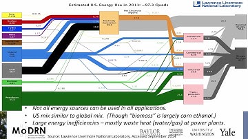 M6A MoDRN Energy: Energy Efficiency Energy Use and Predictions