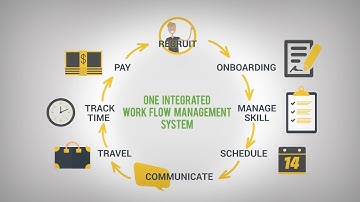 30 Second Introduction to LASSO