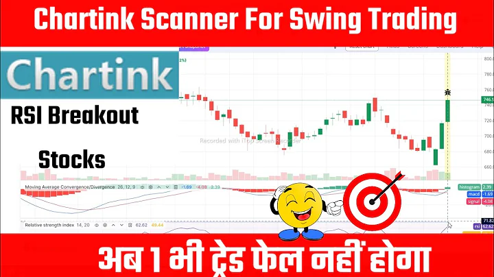 rsi breakout scanner chartink ! chartink scanner ! best swing trading scanner