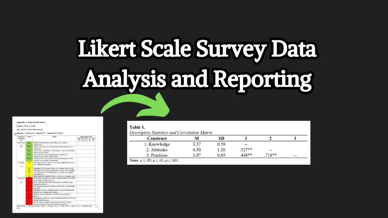 How to analyse and interpret Likert scale surveys - YouTube