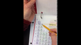 Ionic bond worksheet