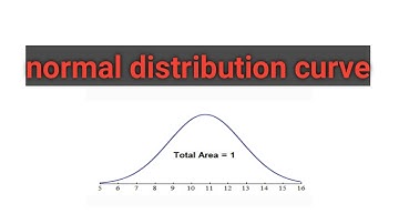 NORMAL DISTRIBUTION CURVE / PART I /BASIC FEATURES/  SIMPLE EXPLAINATION/ FOR MEDICAL STUDENTS