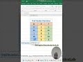 Excel Standard Deviation Function #drguptasdataanalyticslab #excel #shorts #viral