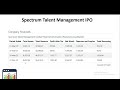 Spectrum talent management ipo review  madee finance