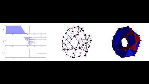 Persistent Homology - Torus Filtration 50 points example