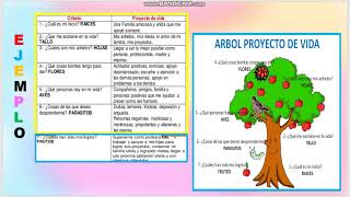 ÁRBOL GUÍA PROYECTO DE VIDA