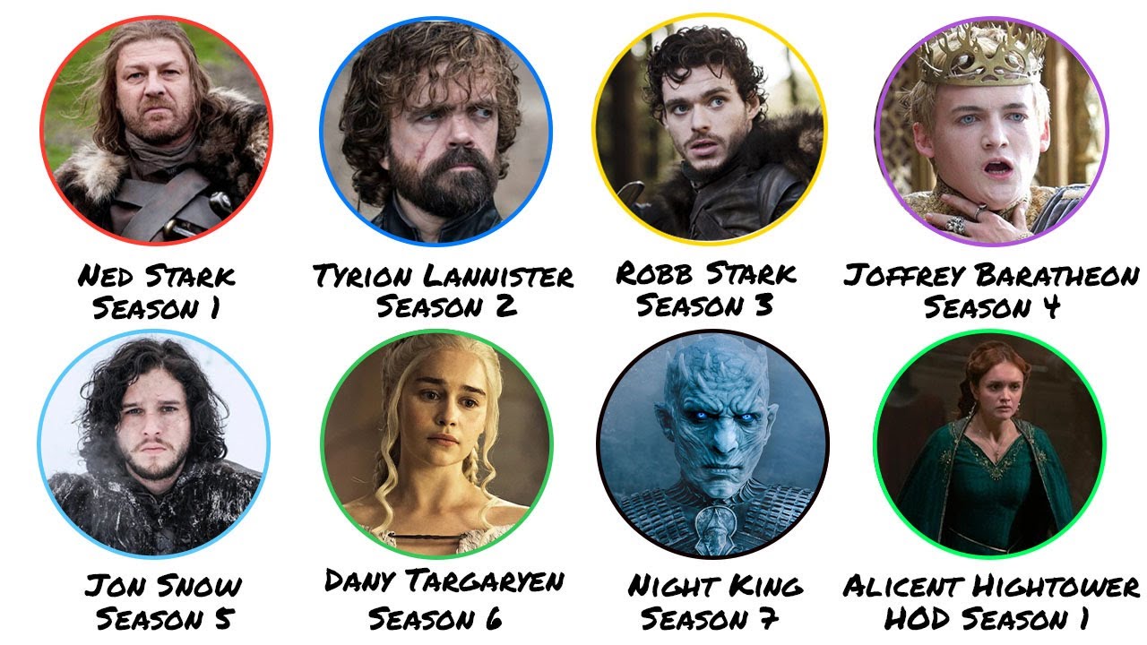 Understand Everything in Game of Thrones in Under 12 Minutes