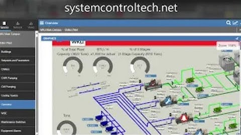 Metasys MUI Essentials: A Step-by-Step Tutorial on Importing Equipment Definitions and Graphics