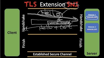 TLS Part 5 - Describe SNI Extension
