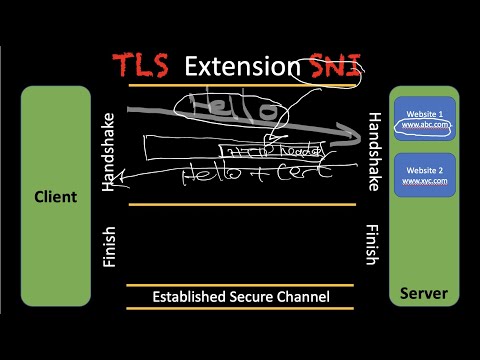 TLS Part 5 - SNI Extension