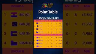 Asia Cup 2025 Points Table Updated Team Standings 19 September 2025