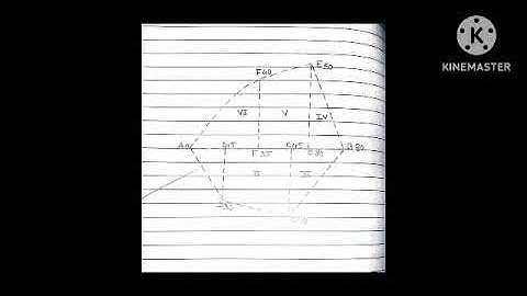 Basic Surveying (22205) Practical No 3 Lab Manual Answer