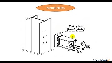 Moment & Shear Connections Concept [Part 1]