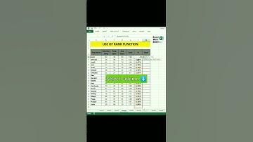 Find Out Rank From Data in Excel.#Excel#Tips#Tricks