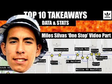 Miles Silvas One Stop Video Part: TOP10 Takeaways (Skateboarding Numbers and Stats) | DumbData Ep.13