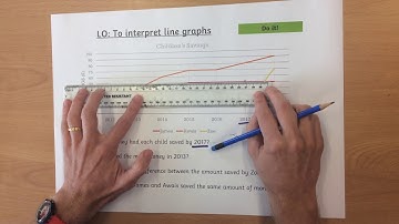 Year 6   Maths Day 2   Interpreting Line Graphs