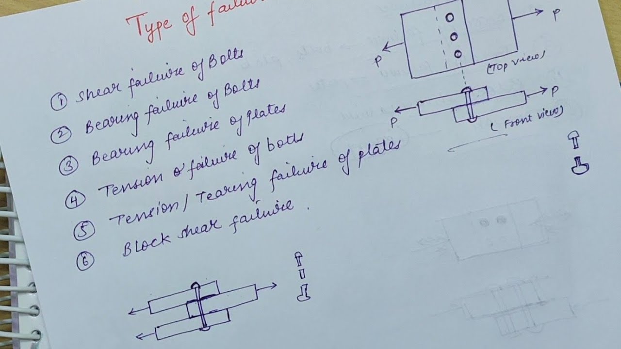 Types of failures in bolted Connections | Block shear failure | Prying ...