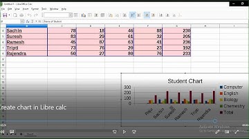 Creating chart in Libre calc@COMPUTEREXCELSOLUTION