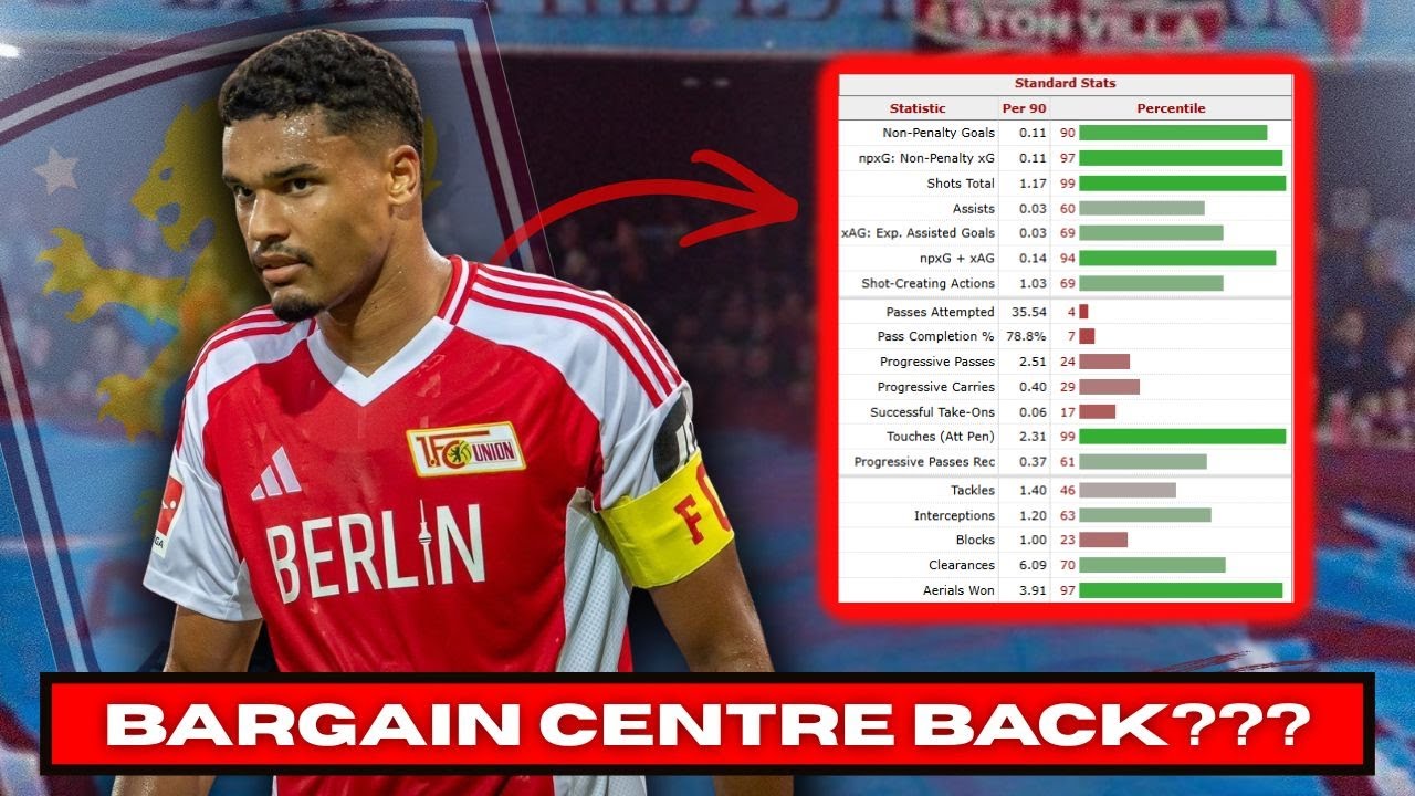 «Астон Вилла» может приобрести выгодного центрального защитника Данильо Доеки в январе!!!