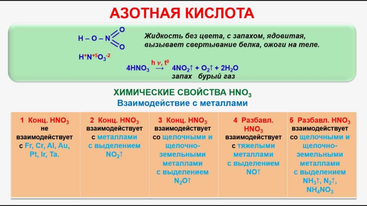 Азотная кислота 27. Химические свойства концентрированной азотной кислоты с металлами. Химические свойства азотной кислоты hno3. Химические свойства азотной кислоты схема. Химические соединения азотной кислоты.