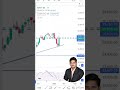 07/02/2026 Nifty 50 Scalping Analysis | Support &amp; Resistance | High-Probability Entries