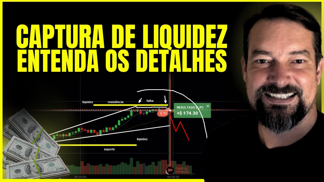 Aprenda como mapear o gráfico e operar as regiões de liquidez - YouTube