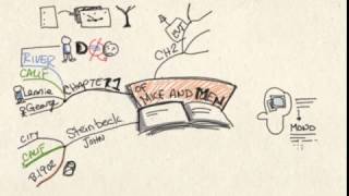 Lesson 04 Step 02: MIND MAPS