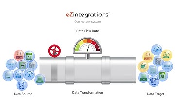 eZintegrations™ Pipeline Process