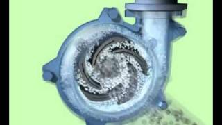 Video thumbnail of "pompe centrifuge, machine rotative qui pompe un liquide"