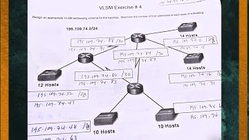 ►VLSM Exercise # 4 I Subnetting Example CISCO CCNA I 195. 109. 74. 0 /24 I Tons OF Network Fun