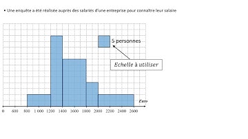 Comment lire et interpréter un histogramme ?