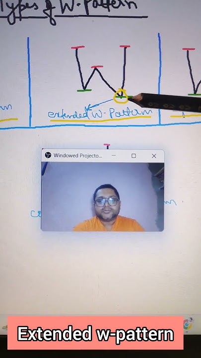 w pattern trading | w pattern chart | w pattern indicator #chartpattern ...